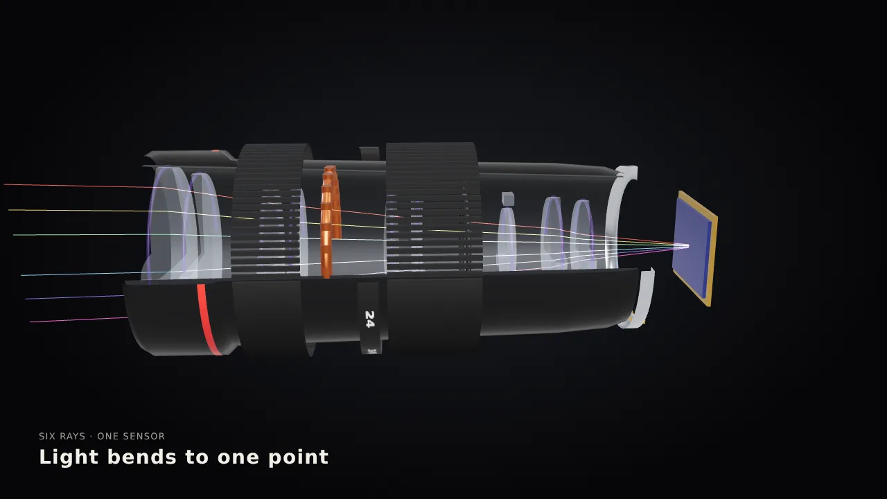 Camera lens cutaway