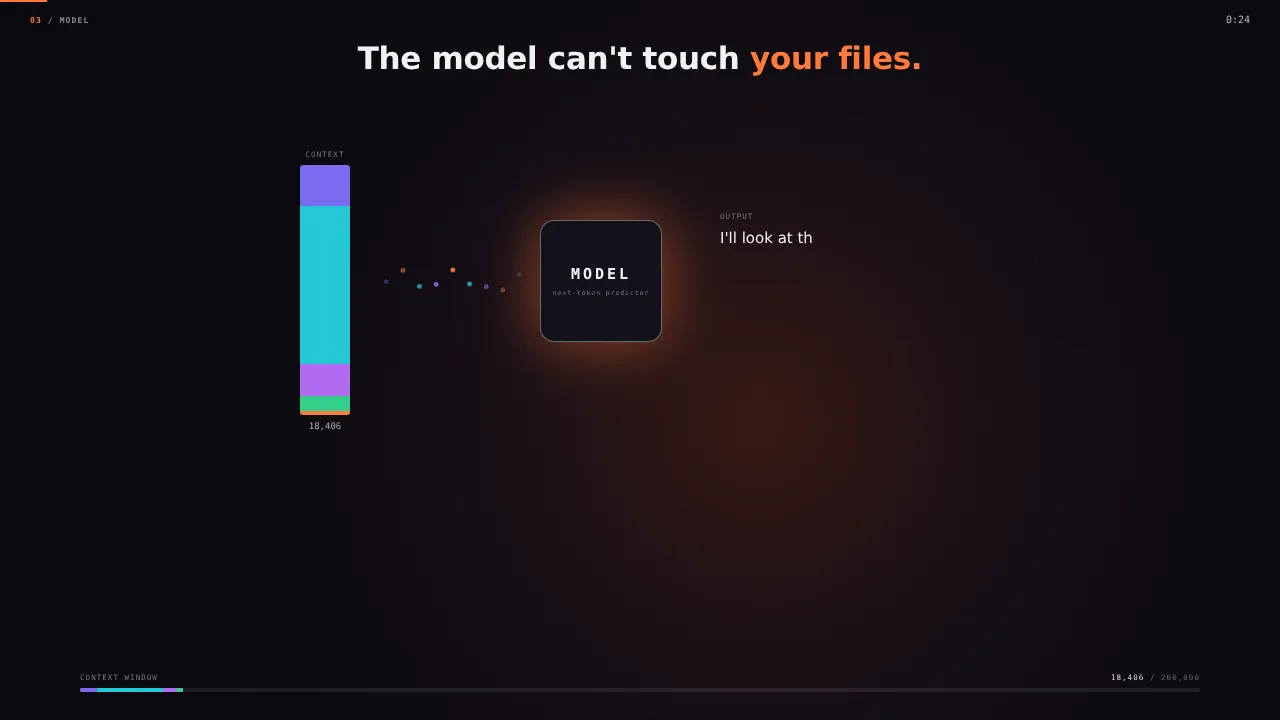 How a coding agent works, in 40 seconds