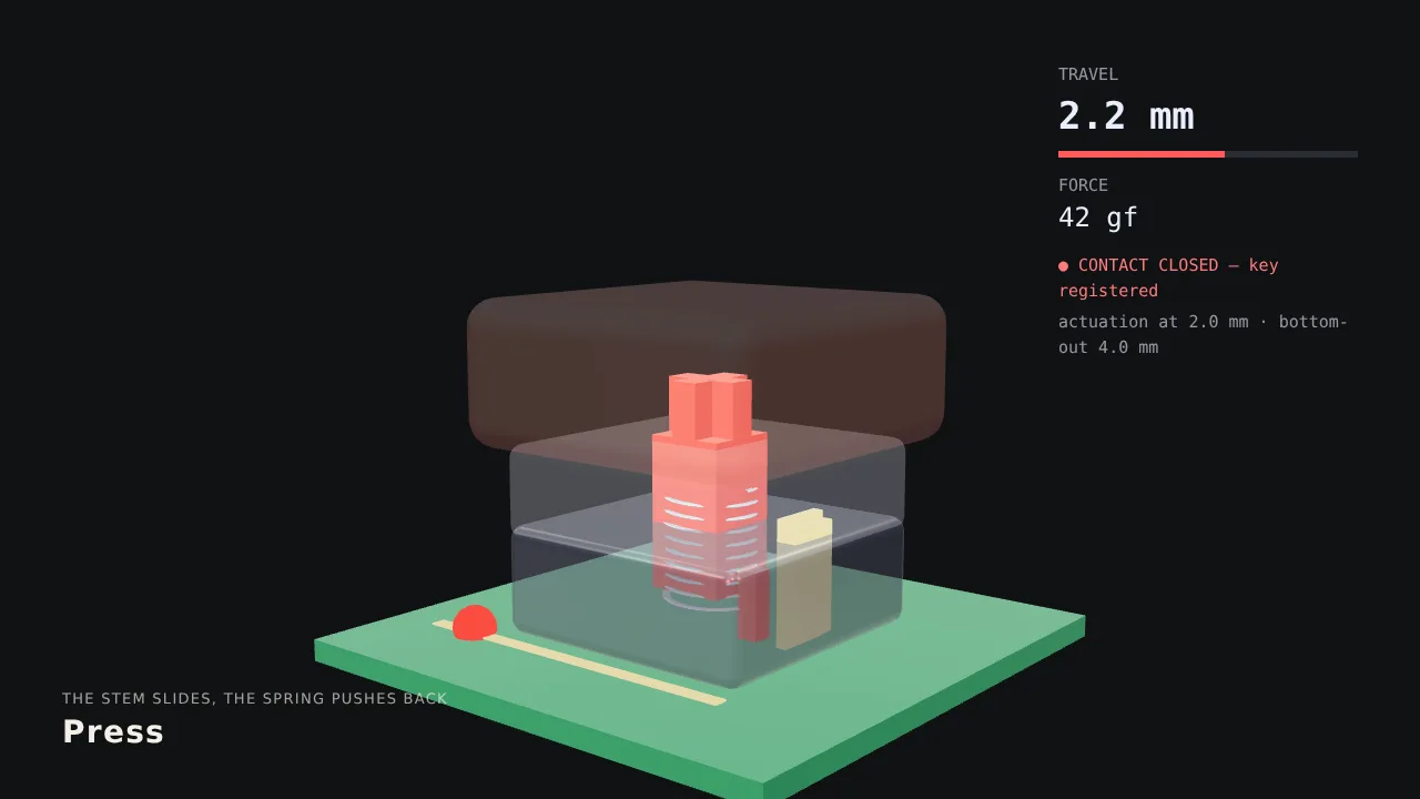 How a mechanical keyboard works
