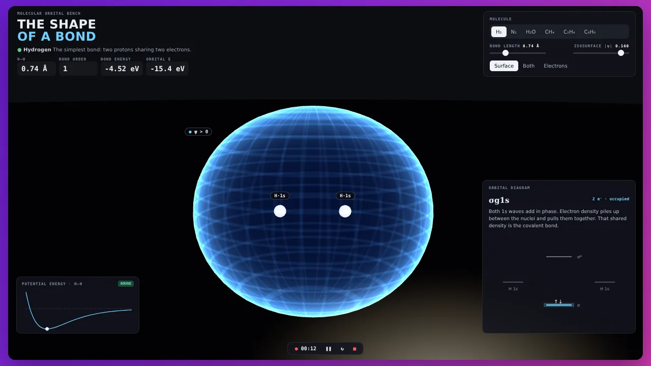 Molecular orbitals in 3D