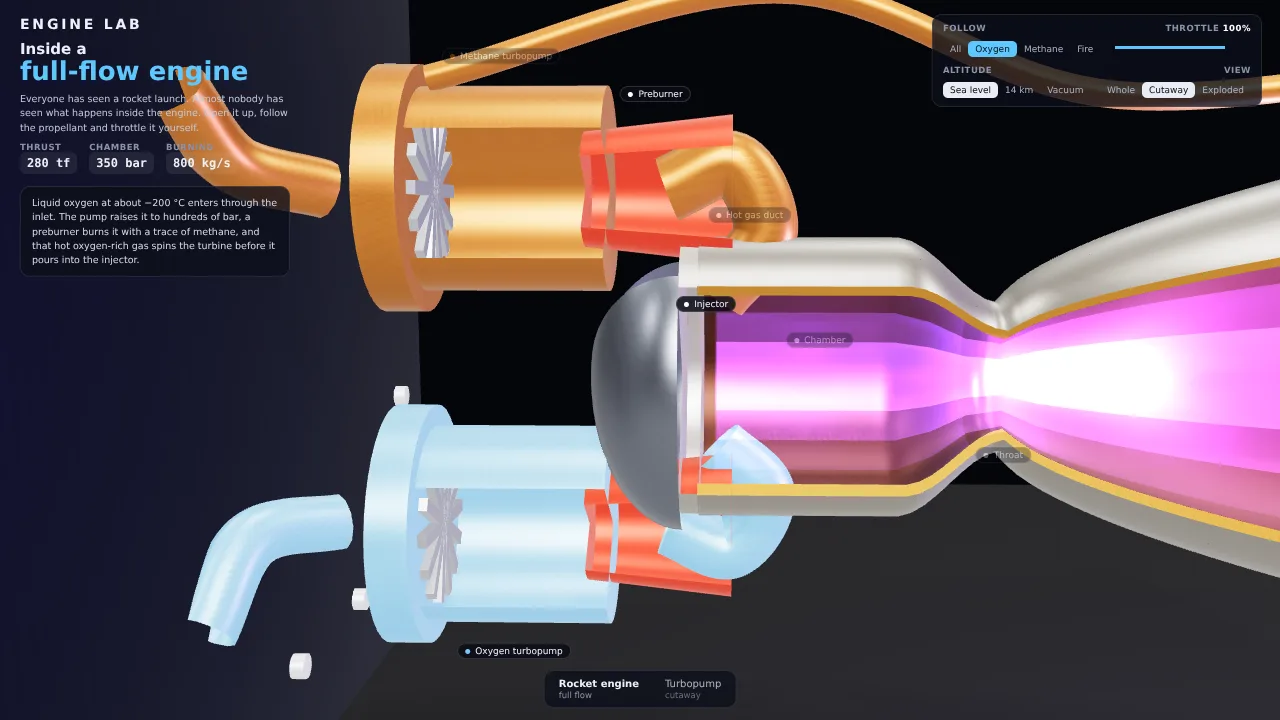 Take apart a rocket engine