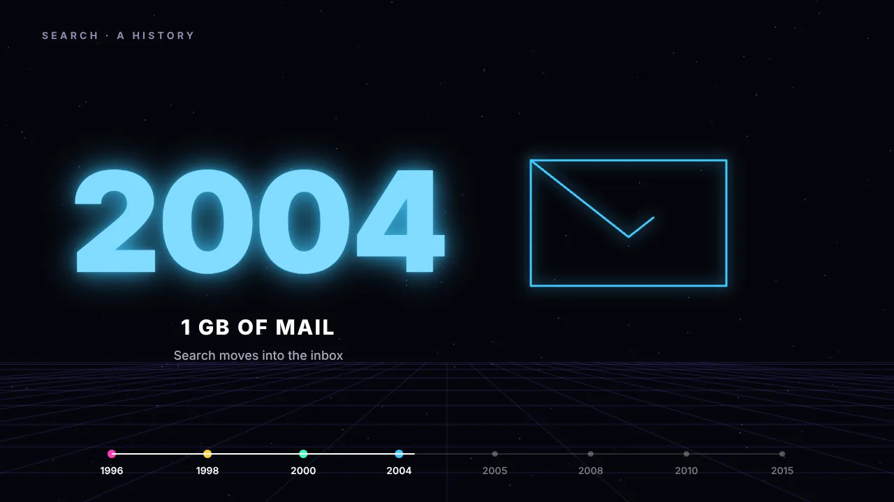 The history of search in 15 seconds