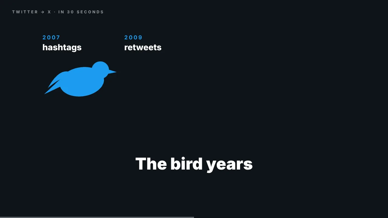 The Twitter to X story in 30 seconds