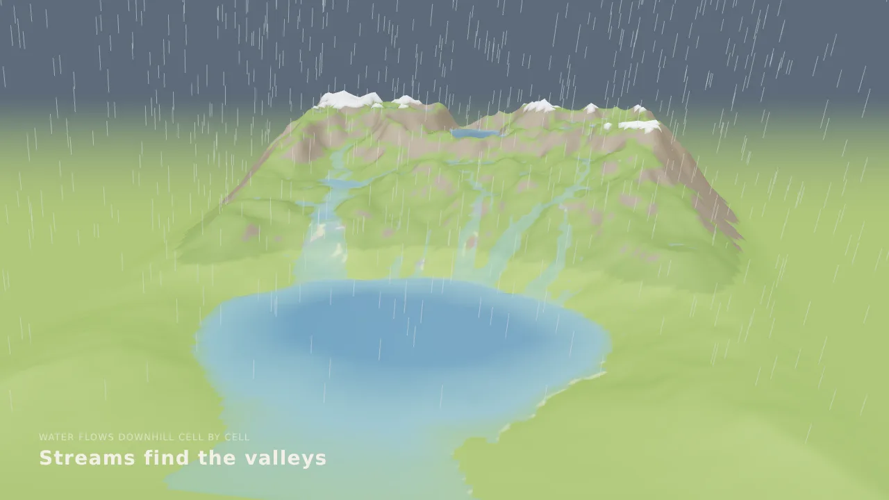 Rain, rivers and lakes from an empty repo